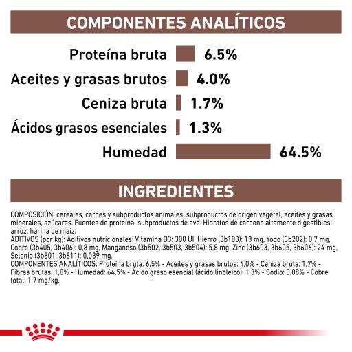 Dog food clearance hepatic