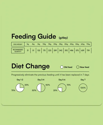 Hantu Specific Diet Gastrointestinal