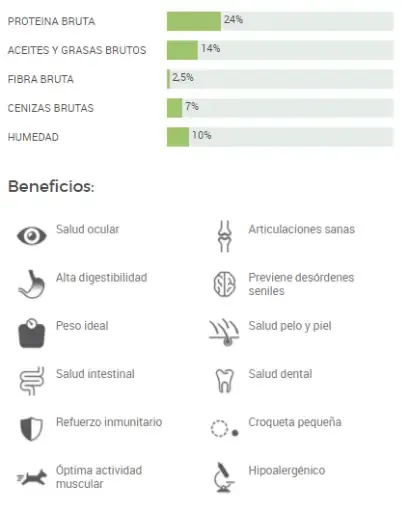 Natura Diet Nd Lamm &Amp; Reis